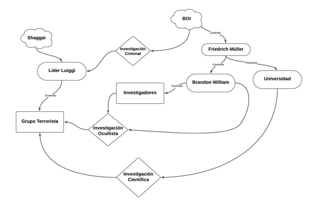 Relaciones entre grupos